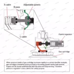سرشعله فایرمیپل مدل Polaris - Image 7
