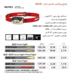 چراغ پیشانی سانری مدل MUYE 1 - Image 3